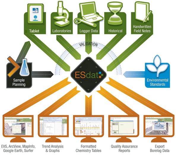 ESdat dataflow diagram 