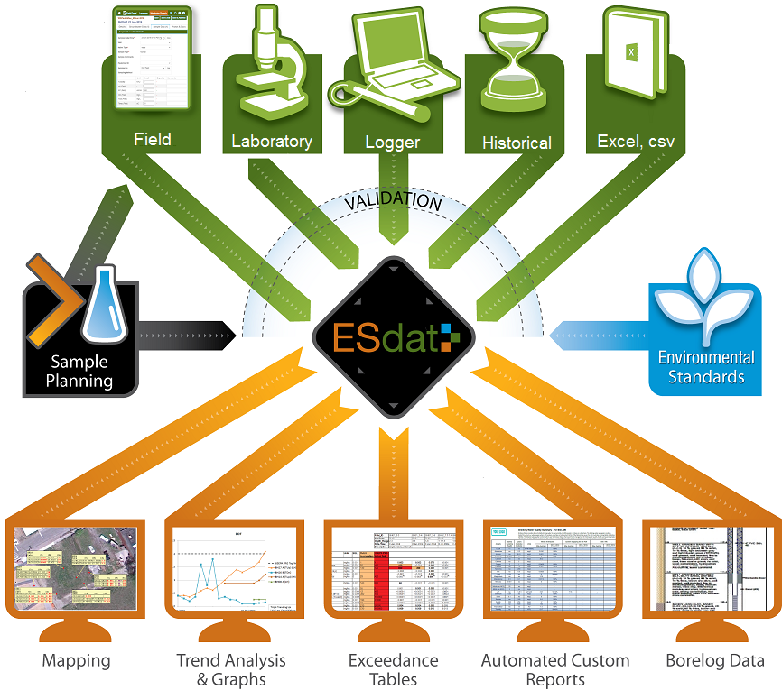 ESdat Overview